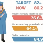 Europska komisija objavila je izvještaj Education and Training Monitor 2018