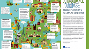 Euroguidance i Europass: mogućnosti za savjetnike u profesionalnom usmjeravanju